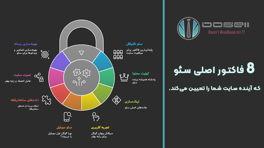 8 فاکتور اصلی سئو که آینده سایت شما را تعیین میکنند
