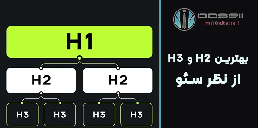 بهترین H2 و H3 از نظر سئو