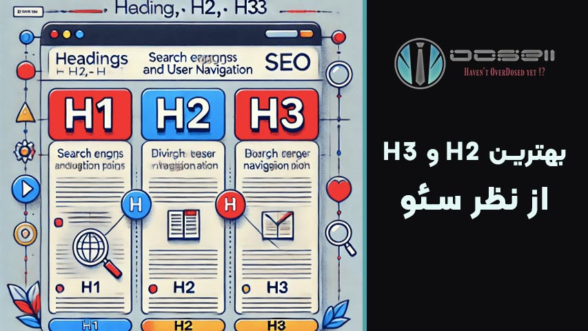 چرا استفاده درست از H2 و H3 برای سئو مهم است؟