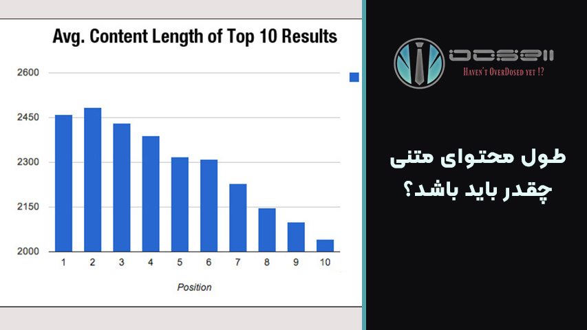 طول ایدهآل مقاله برای رتبه گرفتن در گوگل چقدر است؟