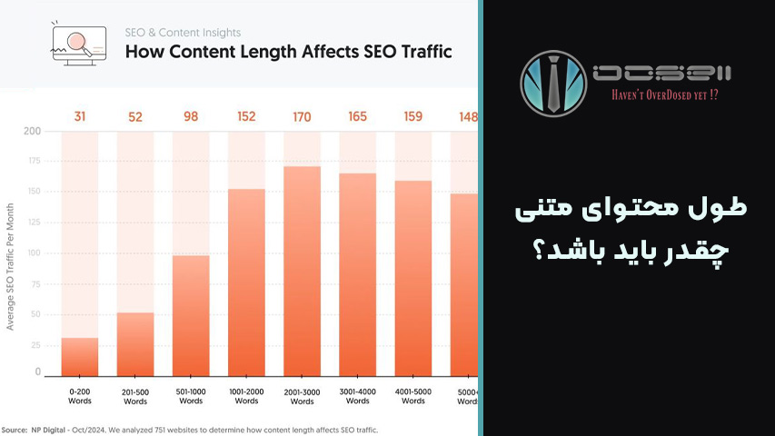 تاثیر طول محتوا بر تعامل کاربر و زمان ماندگاری