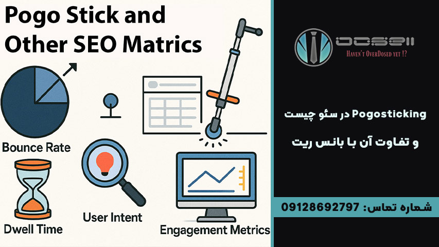 تفاوت Pogosticking با بانس ریت در رفتار کاربران